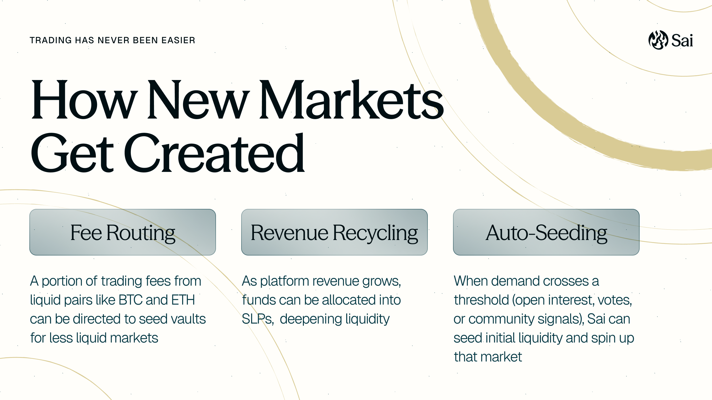 How new markets get created
- **Fee routing:** A portion of trading fees from liquid pairs like BTC and ETH can be directed to seed vaults for less liquid markets
- **Revenue recycling:** As platform revenue grows, funds can be allocated into SLPs,  deepening liquidity
- **Auto-seeding:** When demand crosses a threshold (open interest, votes, or community signals), Sai can seed initial liquidity and spin up that market